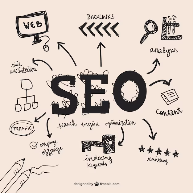 Search Engine Optimization (SEO)